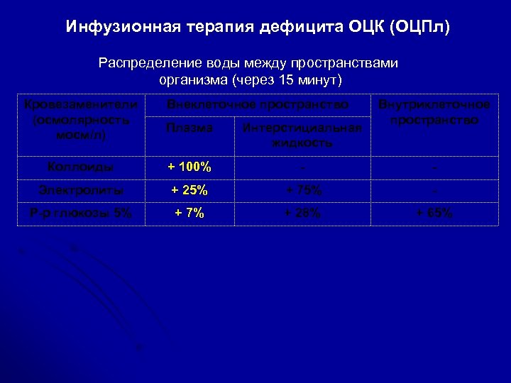 Осложнения инфузионной терапии