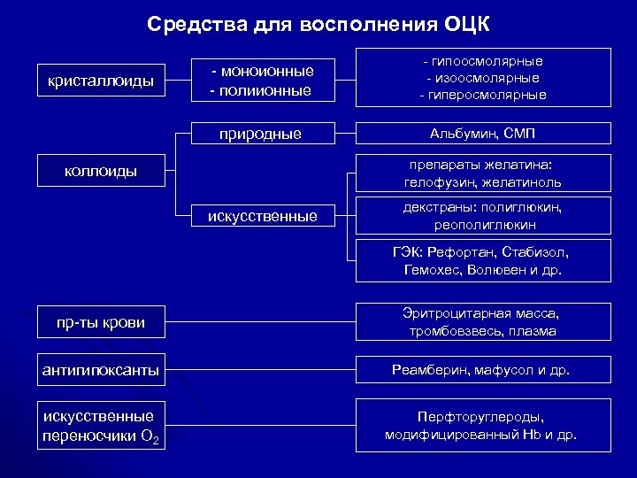 В родильном зале для восполнения оцк используют