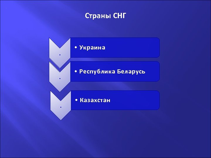 . Страны СНГ . . . • Украина • Республика Беларусь • Казахстан 