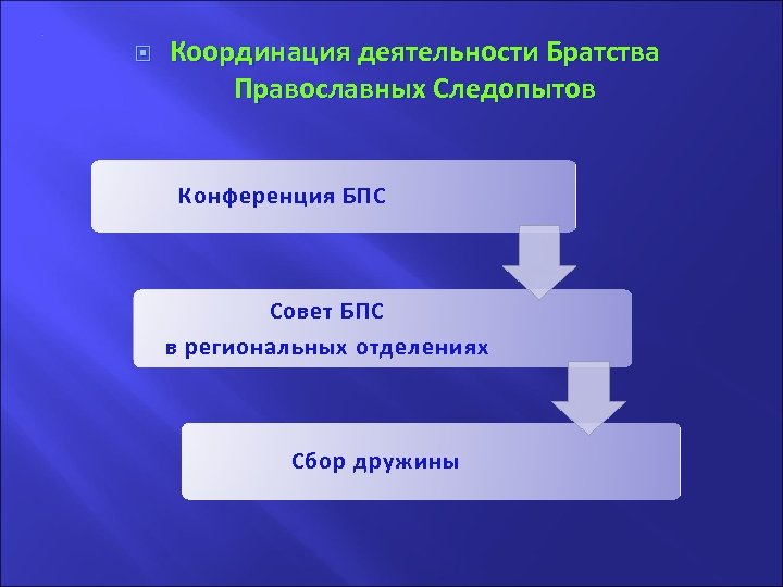 . Координация деятельности Братства Православных Следопытов Конференция БПС Совет БПС в региональных отделениях Сбор