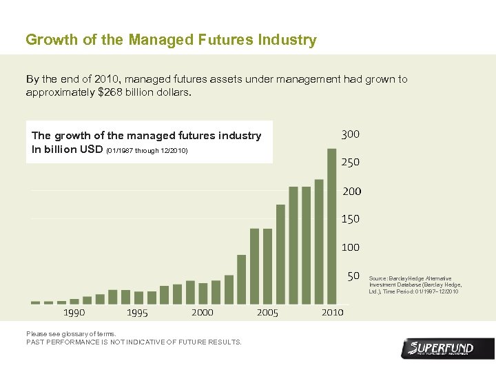 Growth of the Managed Futures Industry By the end of 2010, managed futures assets