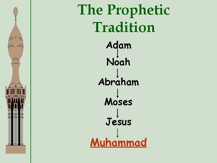 The Prophetic Tradition Adam Noah Abraham Moses Jesus Muhammad 