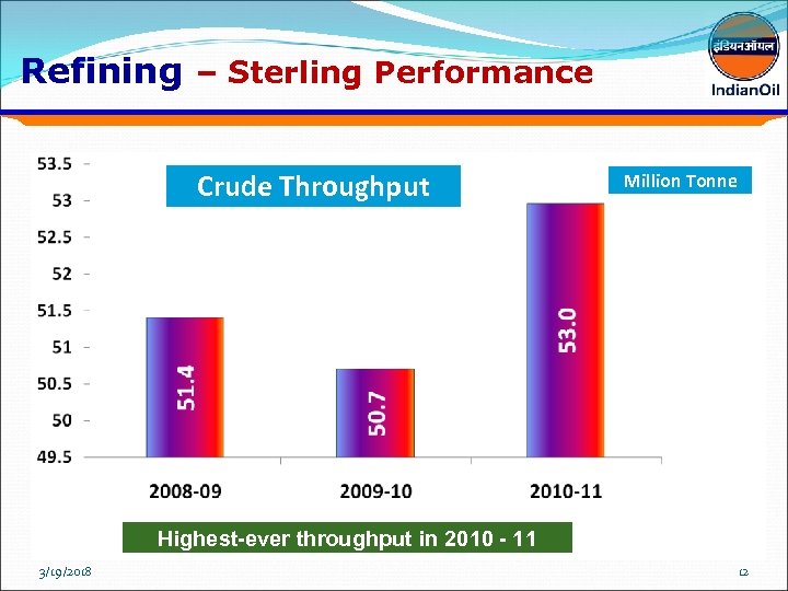 Refining – Sterling Performance Crude Throughput Million Tonne Highest-ever throughput in 2010 - 11