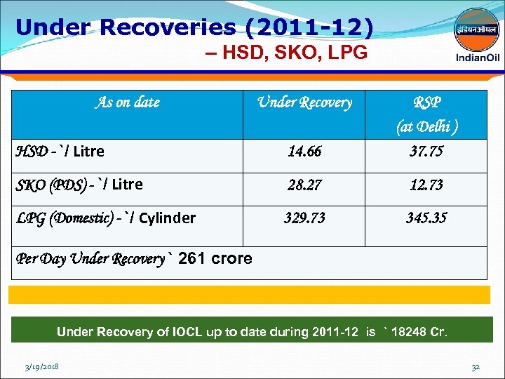 Under Recoveries (2011 -12) – HSD, SKO, LPG As on date Under Recovery HSD