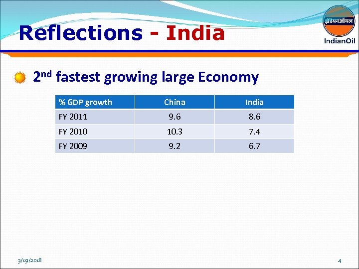 Reflections - India 2 nd fastest growing large Economy % GDP growth 3/19/2018 India