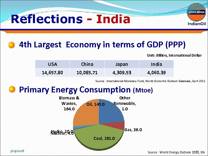 Reflections - India 4 th Largest Economy in terms of GDP (PPP) Unit: Billion,