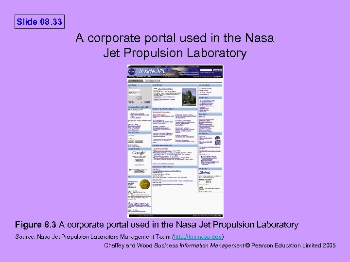 Slide 08. 33 A corporate portal used in the Nasa Jet Propulsion Laboratory Figure
