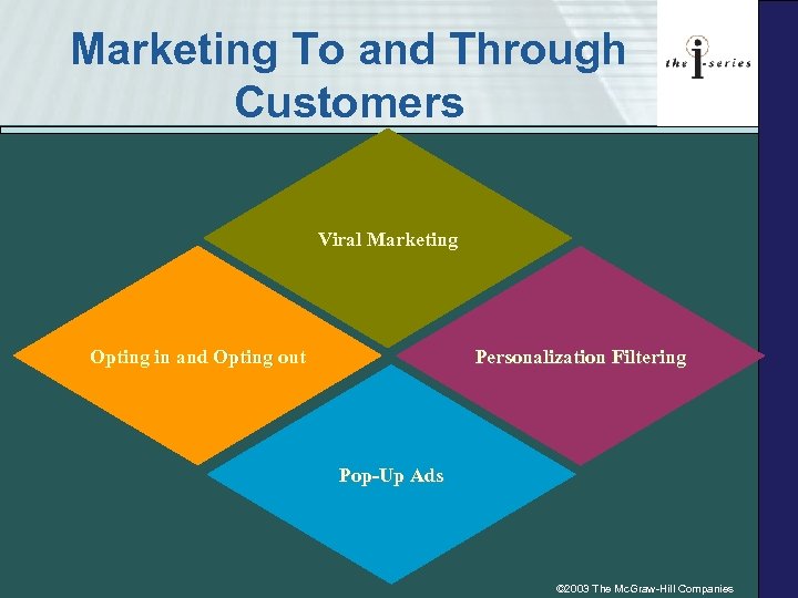 Marketing To and Through Customers Viral Marketing Opting in and Opting out Personalization Filtering