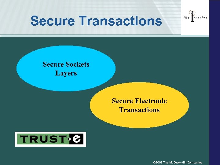 Secure Transactions Secure Sockets Layers Secure Electronic Transactions © 2003 The Mc. Graw-Hill Companies