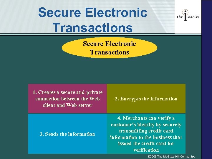 Secure Electronic Transactions 1. Creates a secure and private connection between the Web client