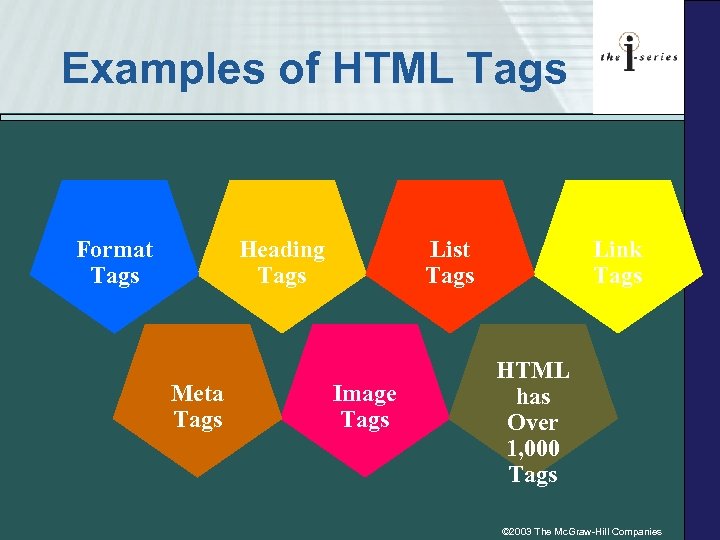 Examples of HTML Tags Format Tags Heading Tags Meta Tags List Tags Image Tags