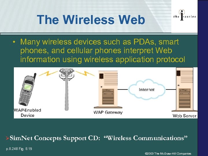 The Wireless Web • Many wireless devices such as PDAs, smart phones, and cellular