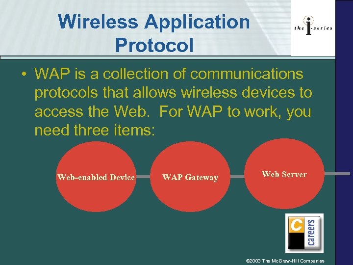 Wireless Application Protocol • WAP is a collection of communications protocols that allows wireless