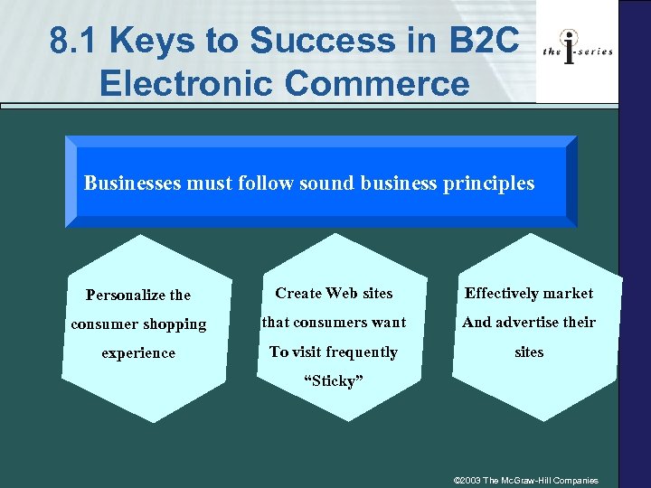 8. 1 Keys to Success in B 2 C Electronic Commerce Businesses must follow