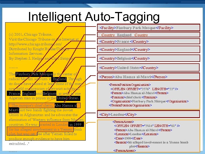 Intelligent Auto-Tagging <Facility>Finsbury Park Mosque</Facility> (c) 2001, Chicago Tribune. Visit the Chicago Tribune on