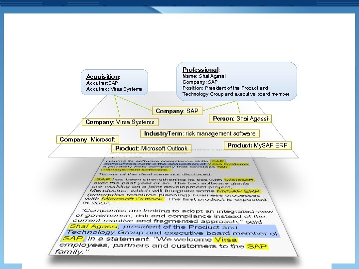 Professional: Name: Shai Agassi Company: SAP Position: President of the Product and Technology Group