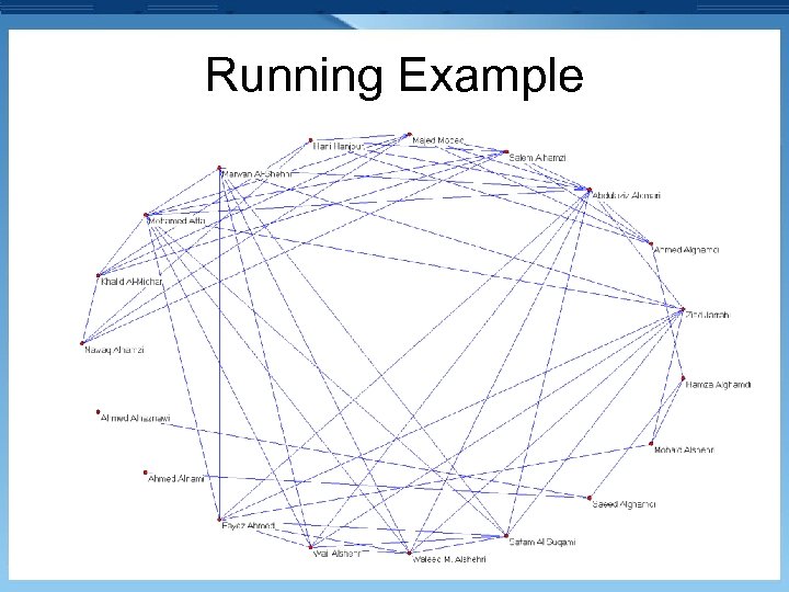 Running Example 