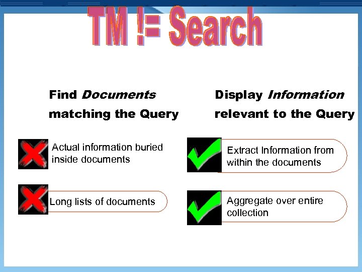 Find Documents Display Information matching the Query relevant to the Query Actual information buried