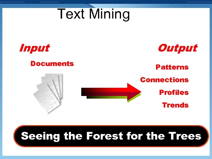 Text Mining Input Documents Output Patterns Connections Profiles Trends Seeing the Forest for the