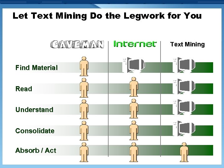 Let Text Mining Do the Legwork for You Text Mining Find Material Read Understand