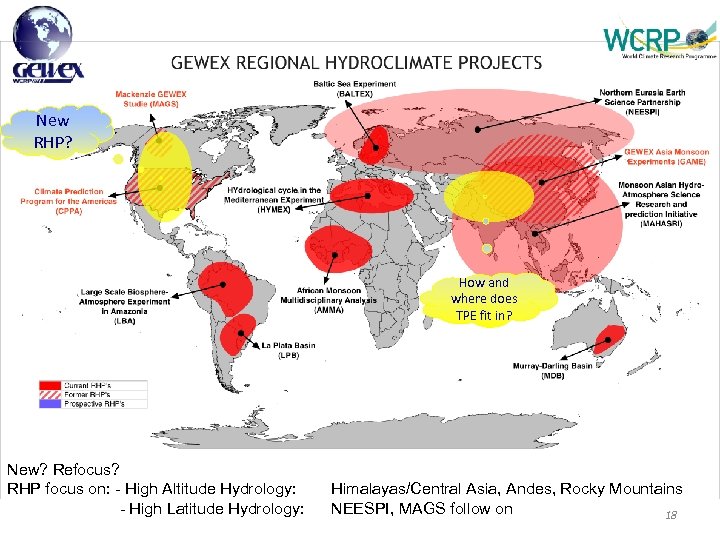 New RHP? How and where does TPE fit in? New? Refocus? RHP focus on: