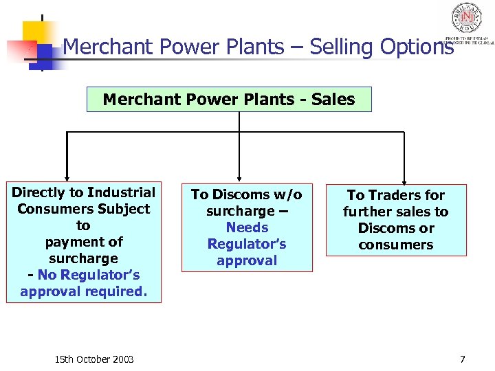 Merchant Power Plants – Selling Options Merchant Power Plants - Sales Directly to Industrial