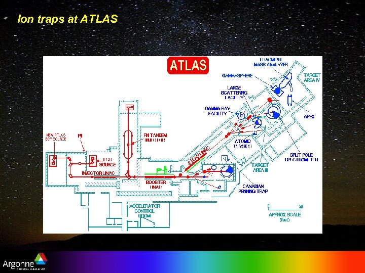 Ion traps at ATLAS 