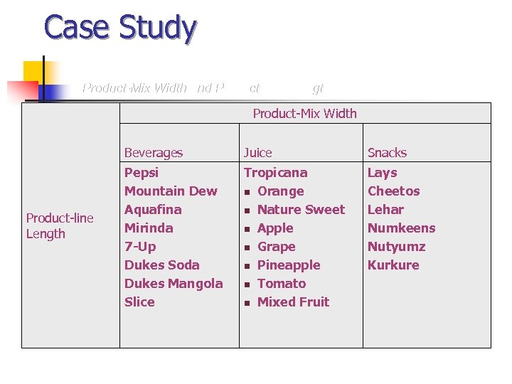 Case Study Product-Mix Width and Product-Line Length for Pepsi. Co India Product-Mix Width Beverages