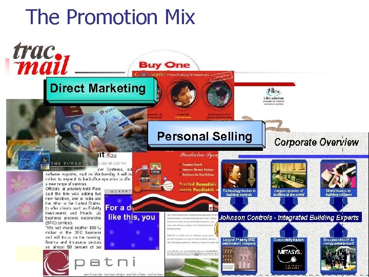 The Promotion Mix Direct Marketing Public Relations Personal Selling Special Offer Advertising Sales Promotion
