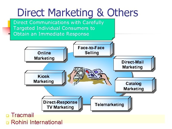 Direct Marketing & Others Direct Communications with Carefully Targeted Individual Consumers to Obtain an