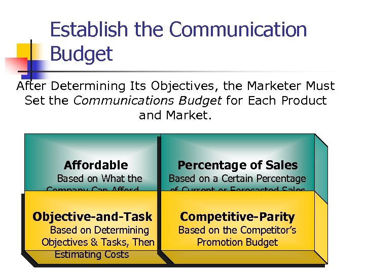 Establish the Communication Budget After Determining Its Objectives, the Marketer Must Set the Communications
