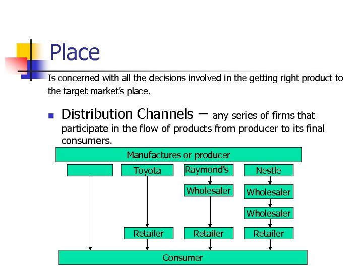 Place Is concerned with all the decisions involved in the getting right product to