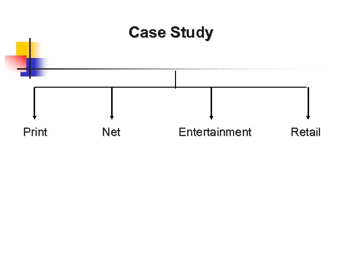 Case Study The Times Group Print Net Entertainment Retail 