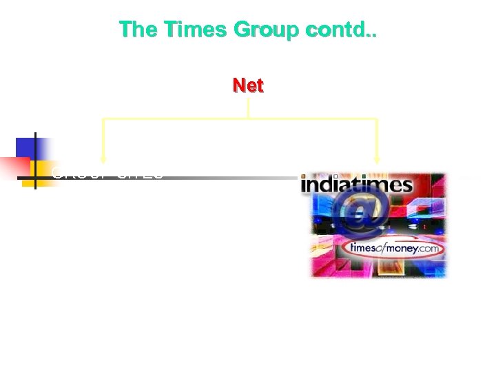 The Times Group contd. . Net GROUP SITES 