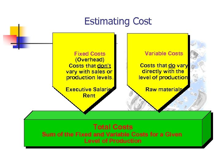 Estimating Cost Fixed Costs (Overhead) Costs that don’t vary with sales or production levels.