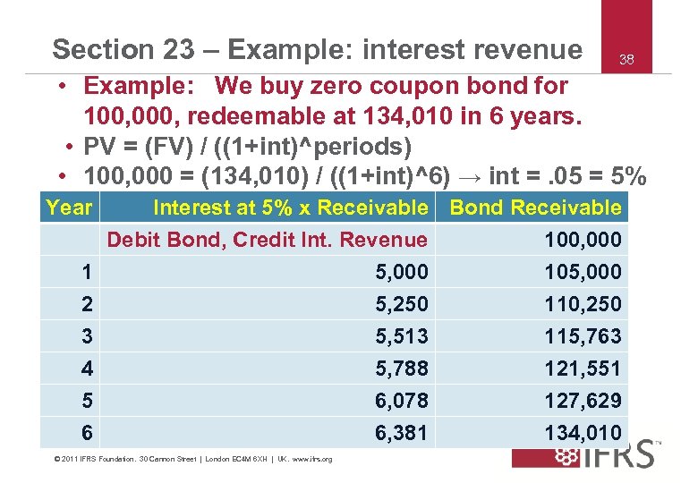 Section 23 – Example: interest revenue 38 • Example: We buy zero coupon bond