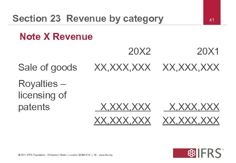 Section 23 Revenue by category 41 Note X Revenue 20 X 2 Sale of