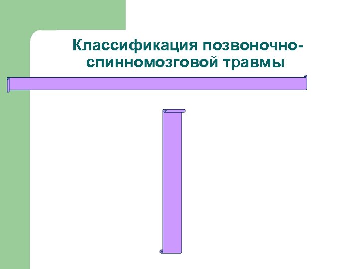 Классификация позвоночноспинномозговой травмы 