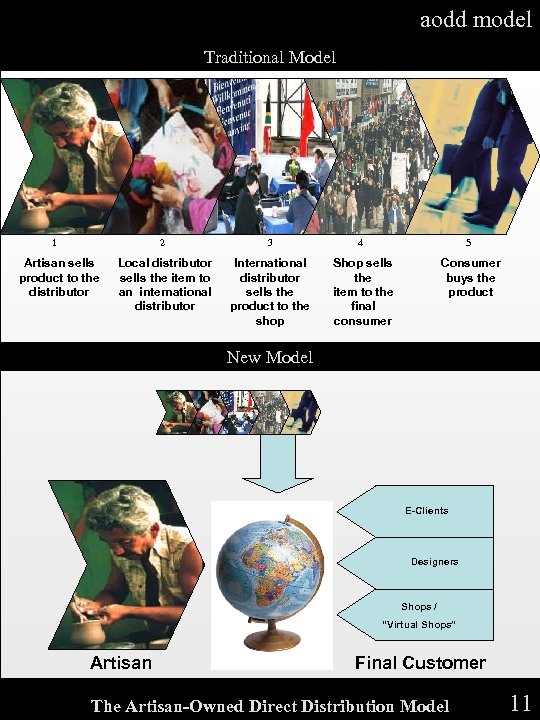 aodd model Traditional Model 1 2 Artisan sells product to the distributor 3 4