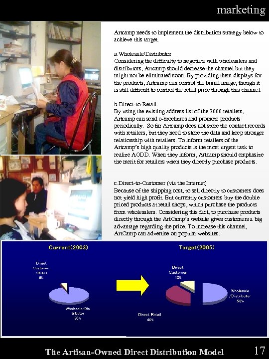 marketing Artcamp needs to implement the distribution strategy below to achieve this target. a.