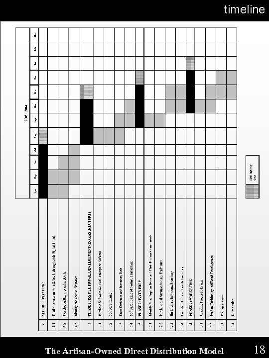 timeline The Artisan-Owned Direct Distribution Model 18 