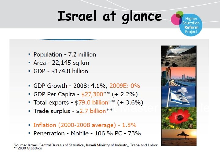 Israel at glance 