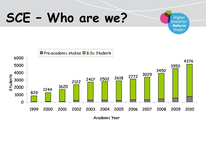 SCE – Who are we? 