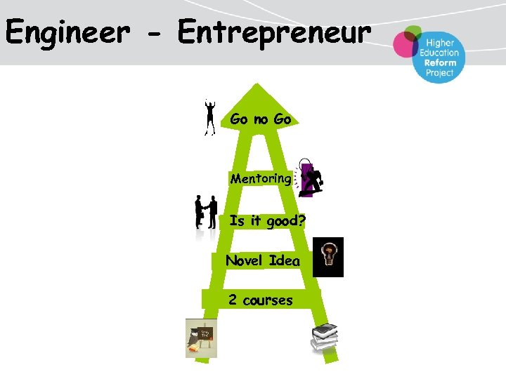 Engineer - Entrepreneur Go no Go Mentoring Is it good? Novel Idea 2 courses