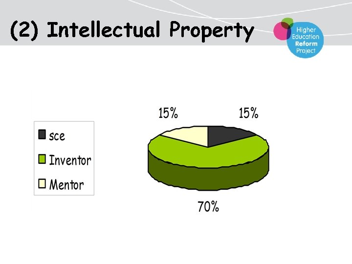 (2) Intellectual Property 