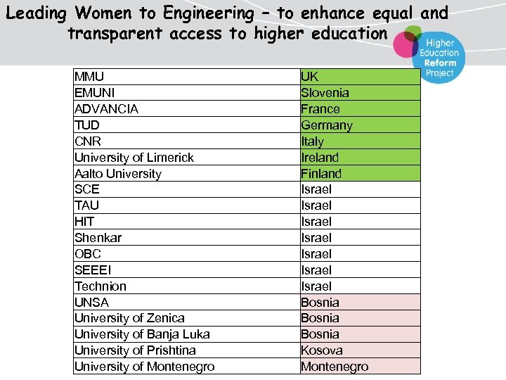 Leading Women to Engineering – to enhance equal and transparent access to higher education