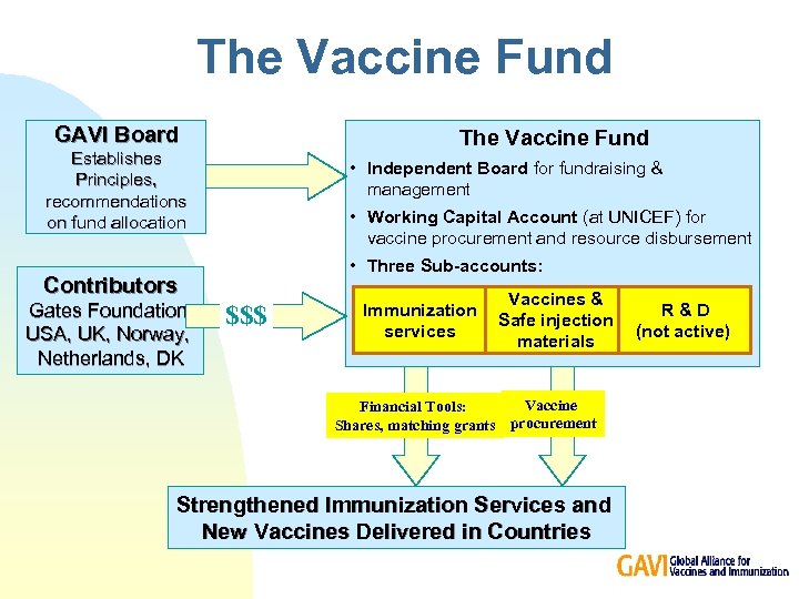 The Vaccine Fund GAVI Board The Vaccine Fund Establishes Principles, recommendations on fund allocation