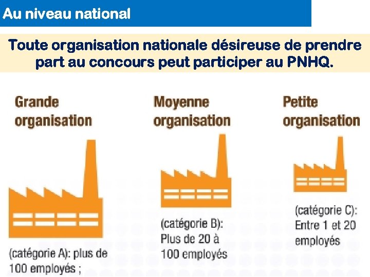 Au niveau national Toute organisation nationale désireuse de prendre part au concours peut participer