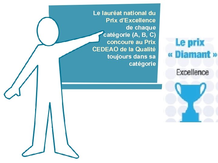 Le lauréat national du Prix d’Excellence de chaque catégorie (A, B, C) concoure au