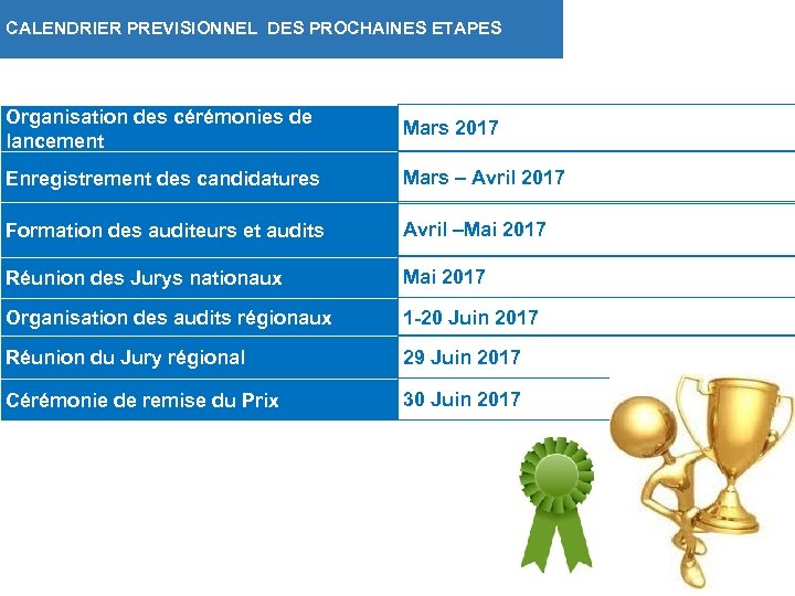 CALENDRIER PREVISIONNEL DES PROCHAINES ETAPES Organisation des cérémonies de lancement Mars 2017 Enregistrement des